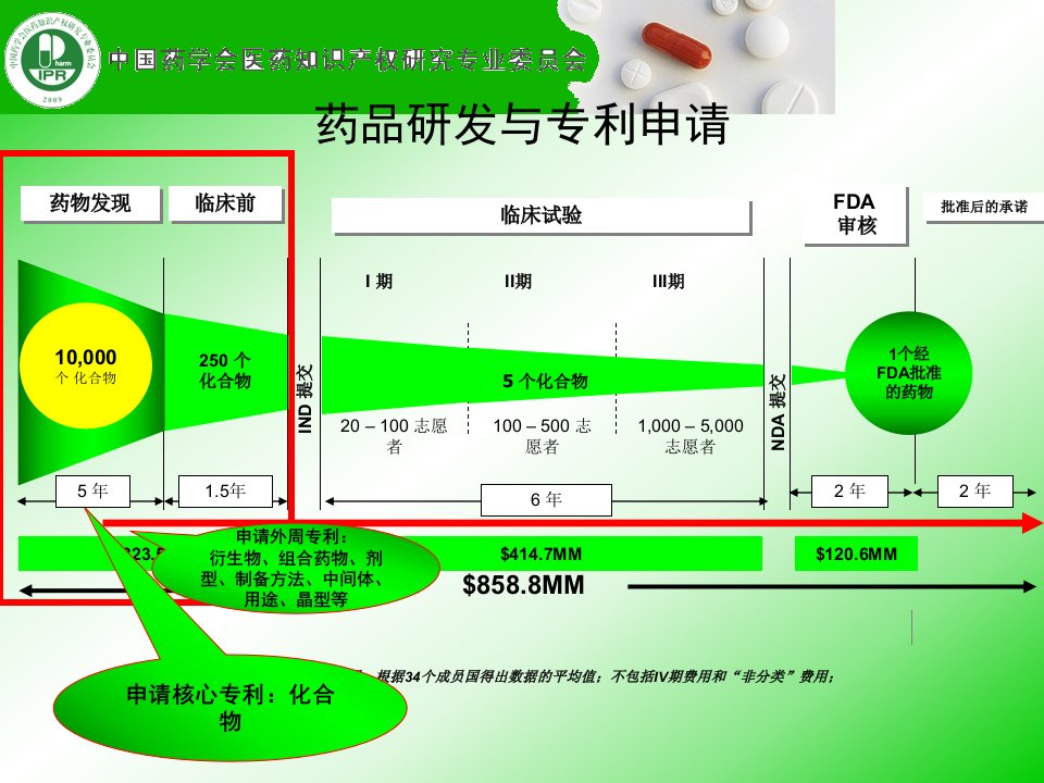 各国医药专利制度