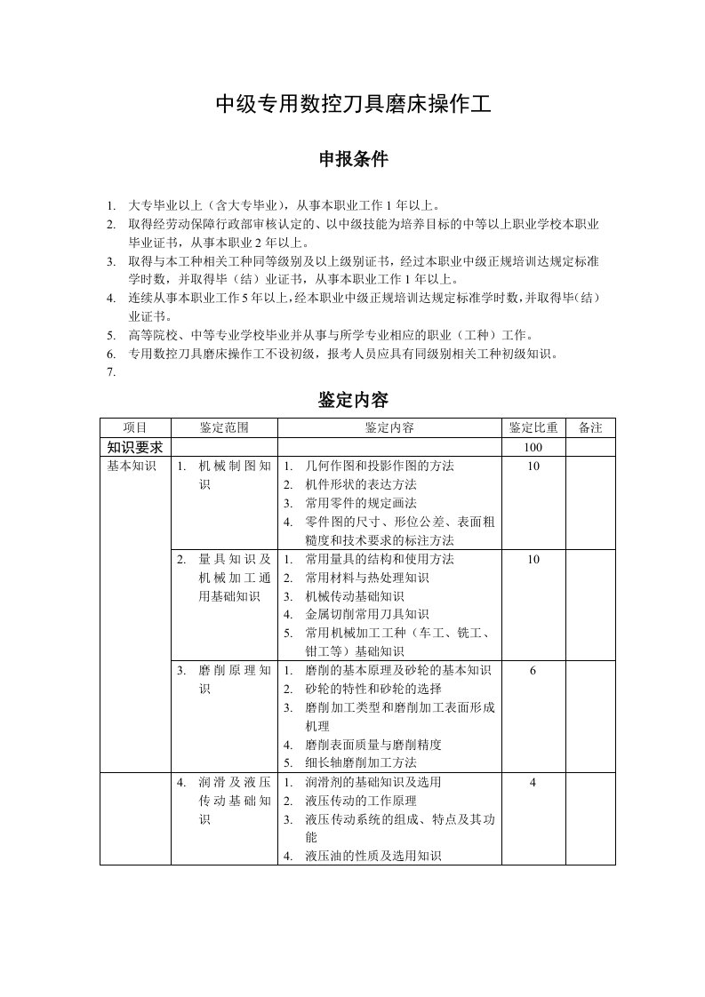 中级专用数控刀具磨床操作工