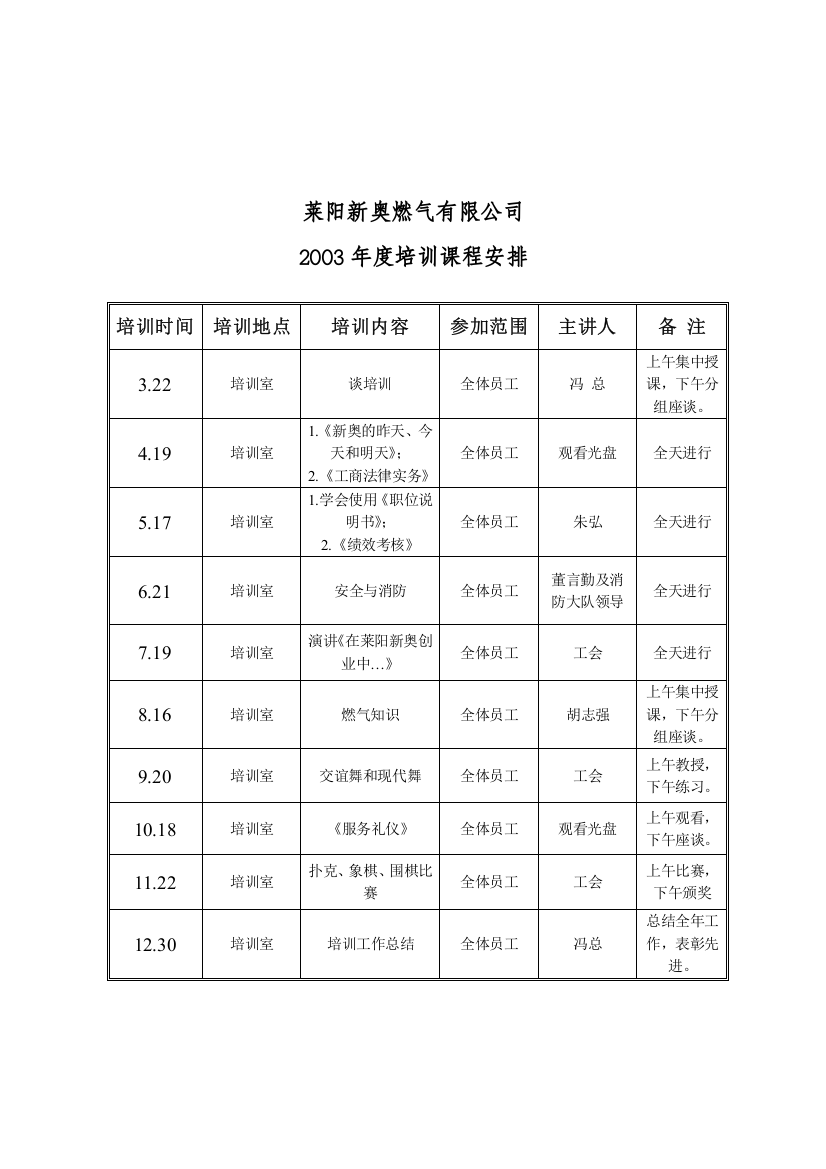 某燃气2003年度培训课程安排