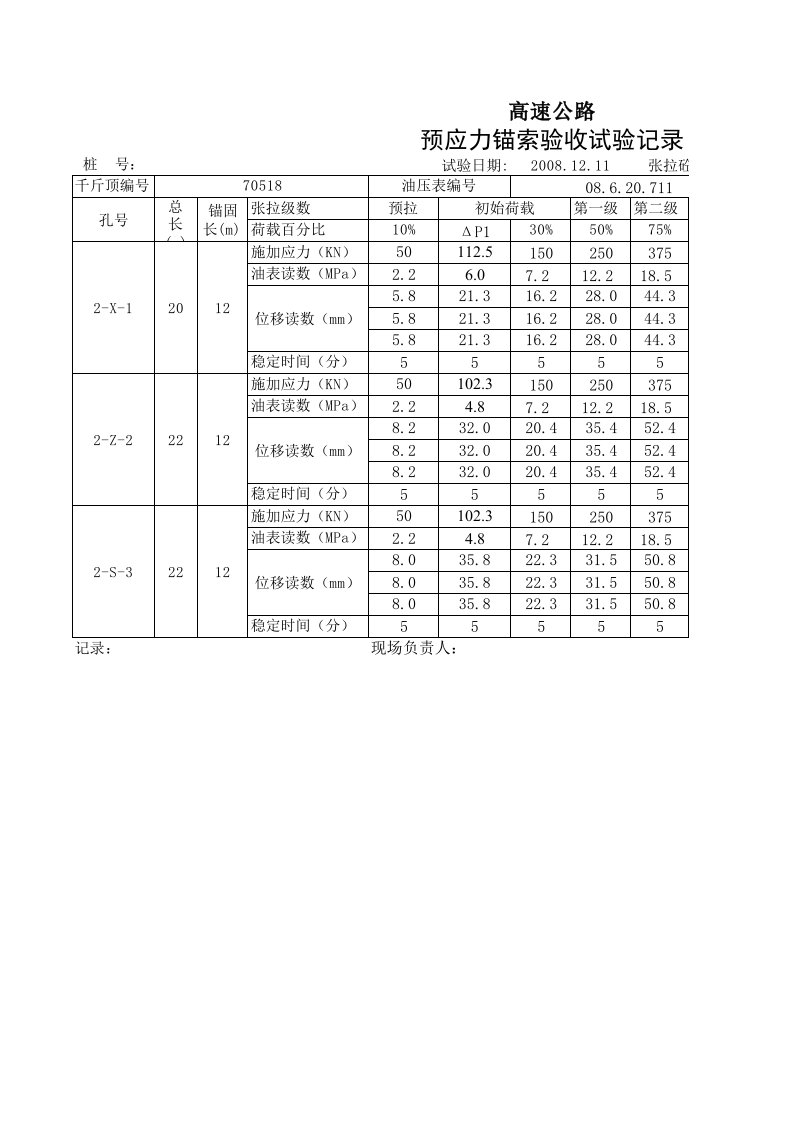 预应力锚杆验收试验记录表