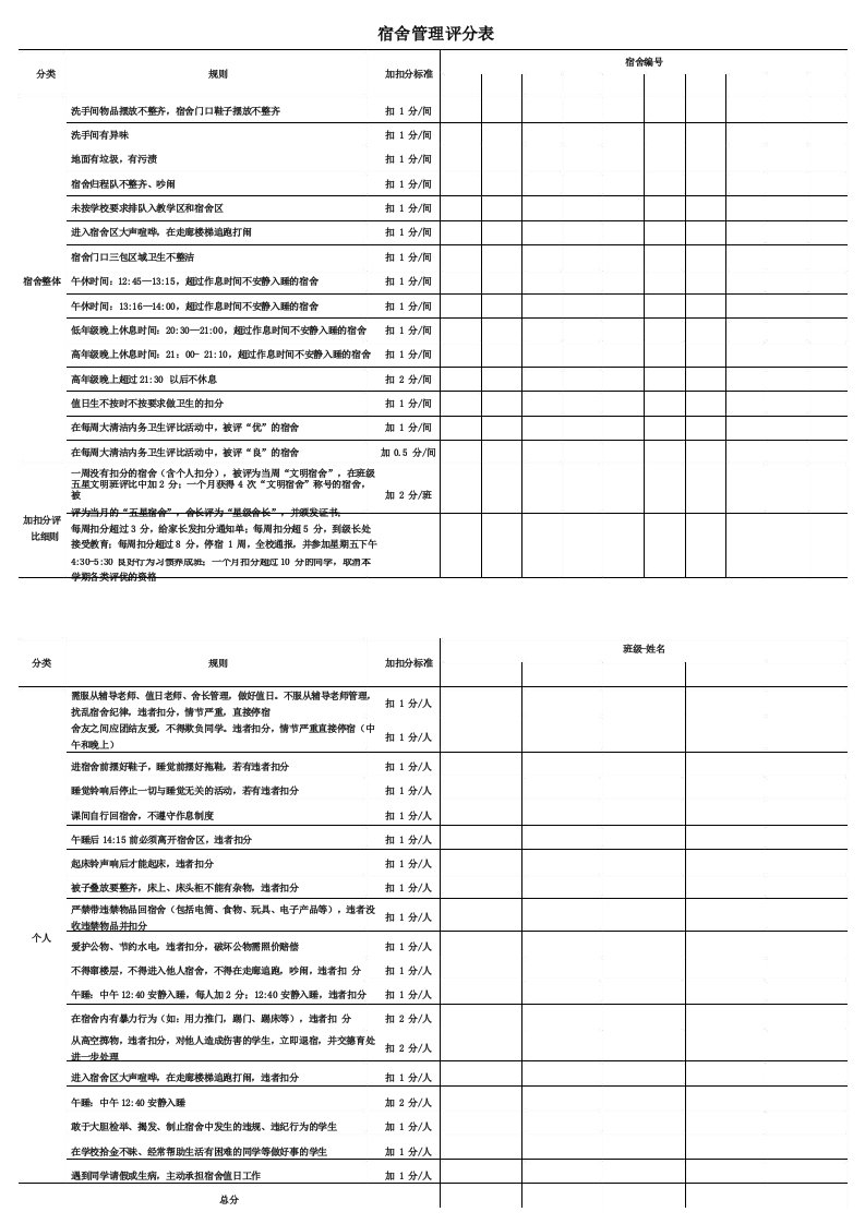 宿舍管理评分表