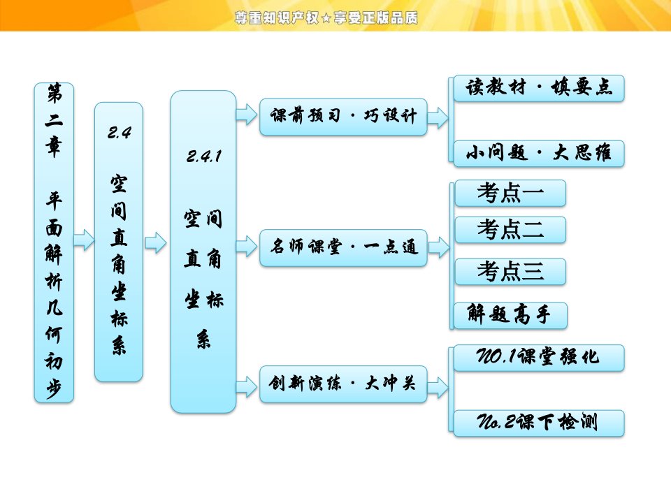 高中数学课件：第二章241空间直角坐标系