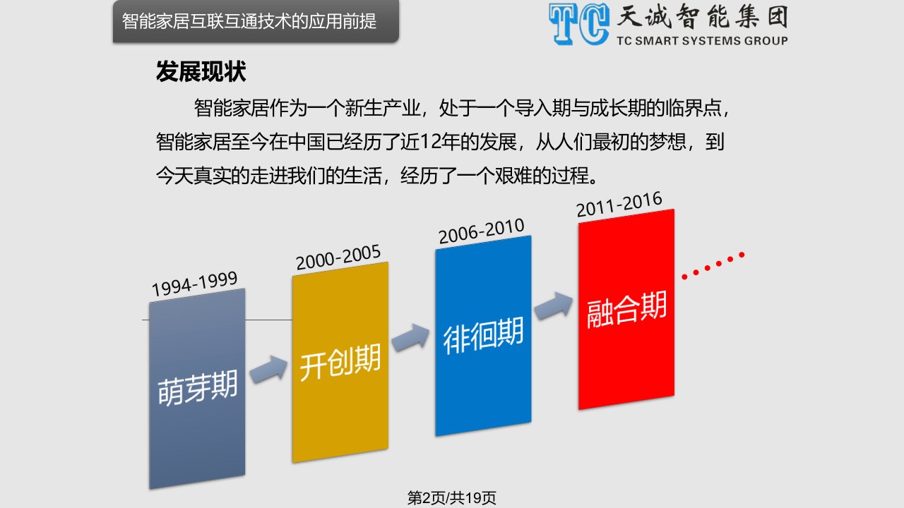 未来智能家居技术的互联互通