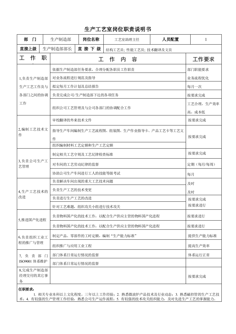 工艺室助理主任岗位职责说明书