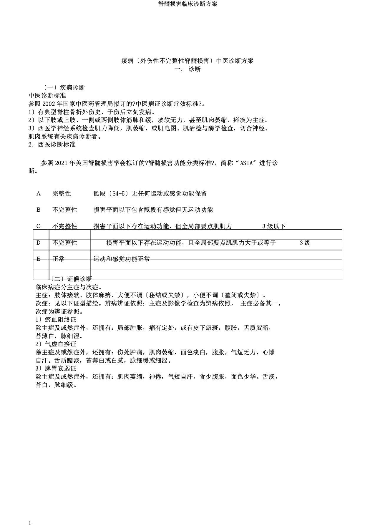 脊髓损伤临床诊疗方案