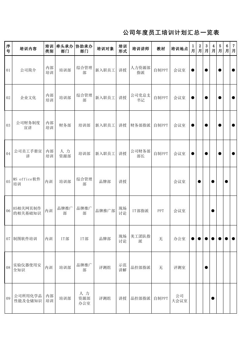 公司年度培训计划表模板