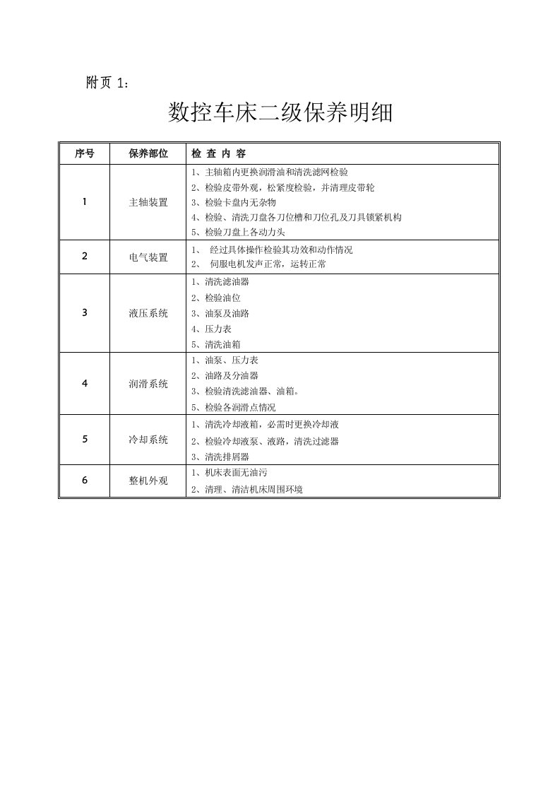 机床二级保养项目明细样稿