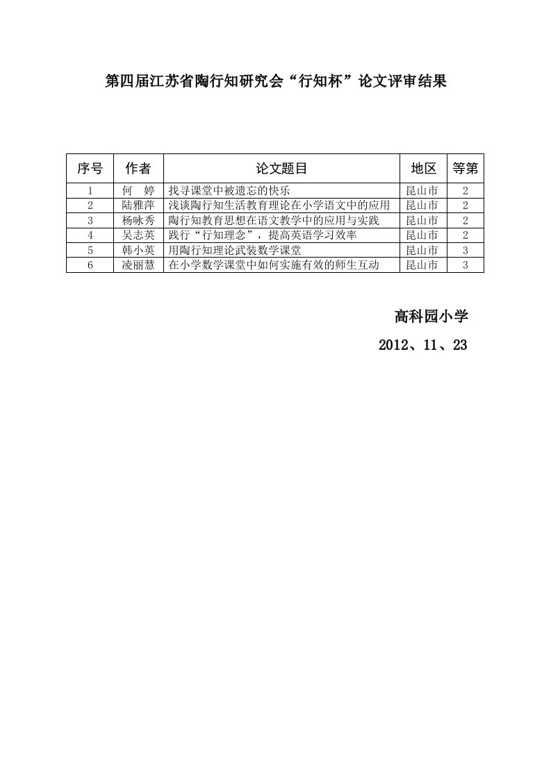 第四届江苏省陶行知研究会“行知杯”论文评审结果