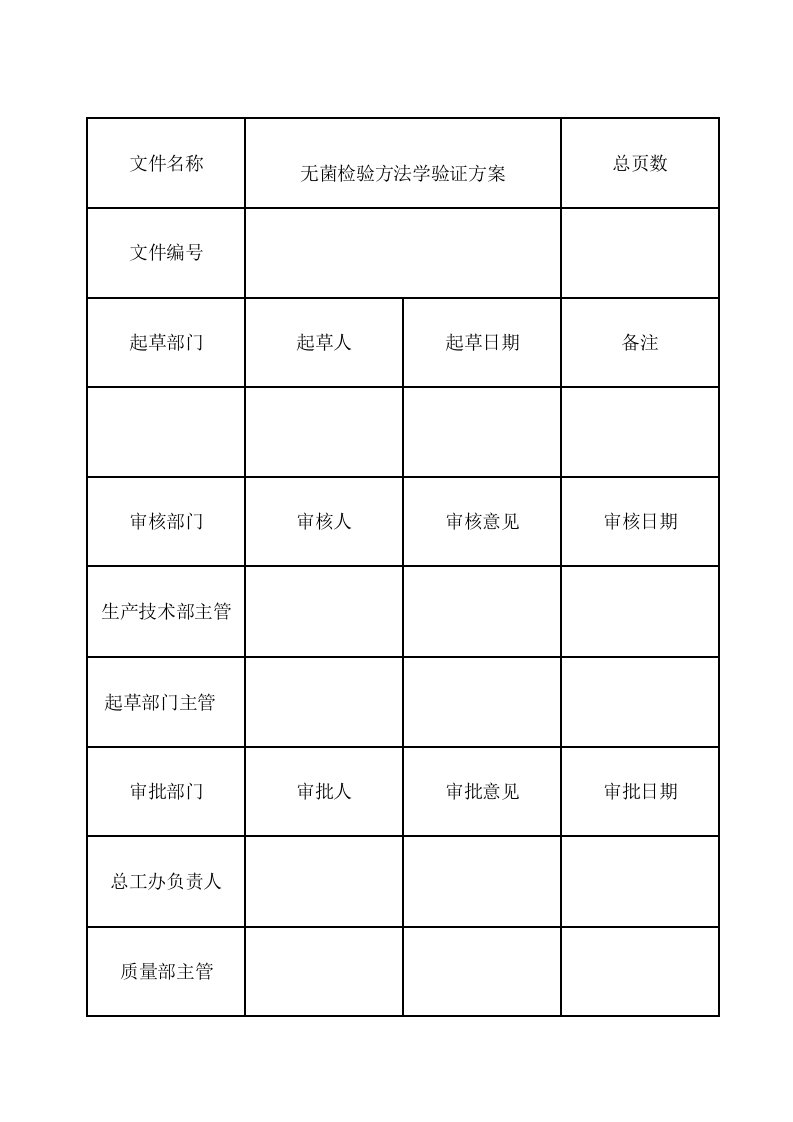 精选无菌检验方法学验证方案研讨