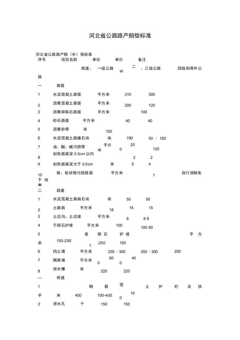 河北省公路路产赔偿标准