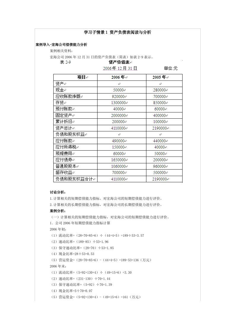 财务报表阅读与分析