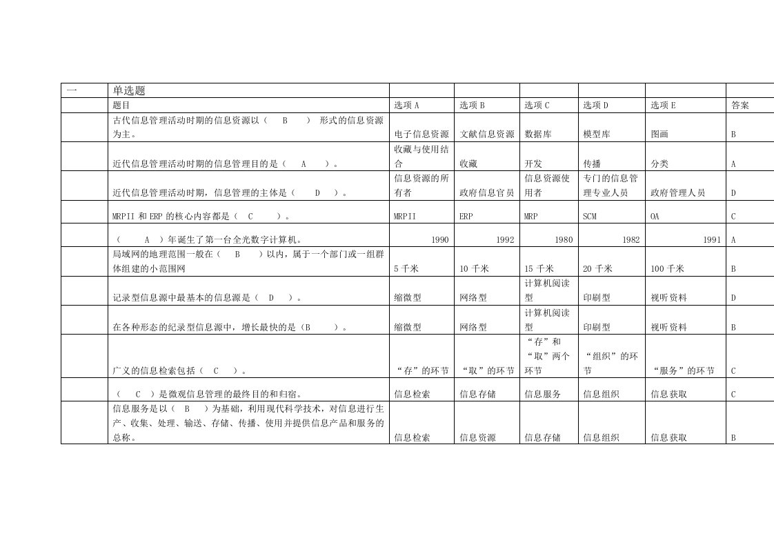 信息管理概论期末复习参考题