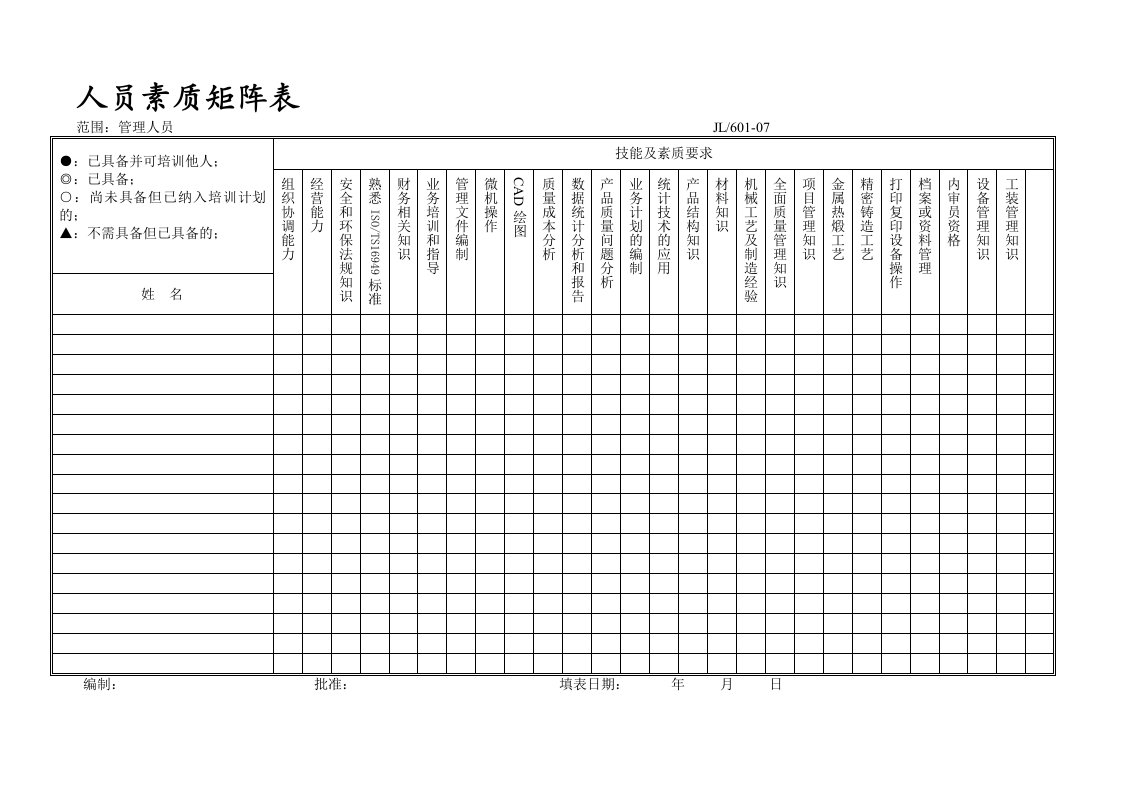 人员素质矩阵表