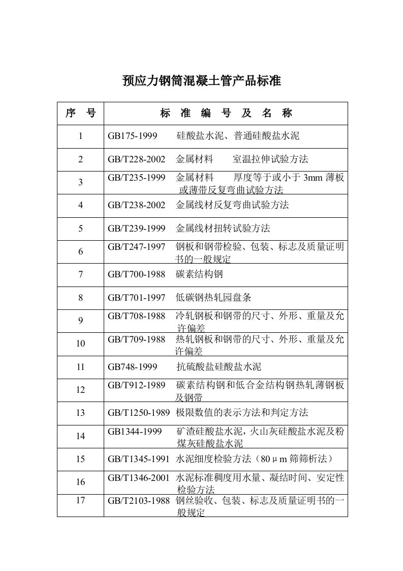 预应力钢筒混凝土管产品标准