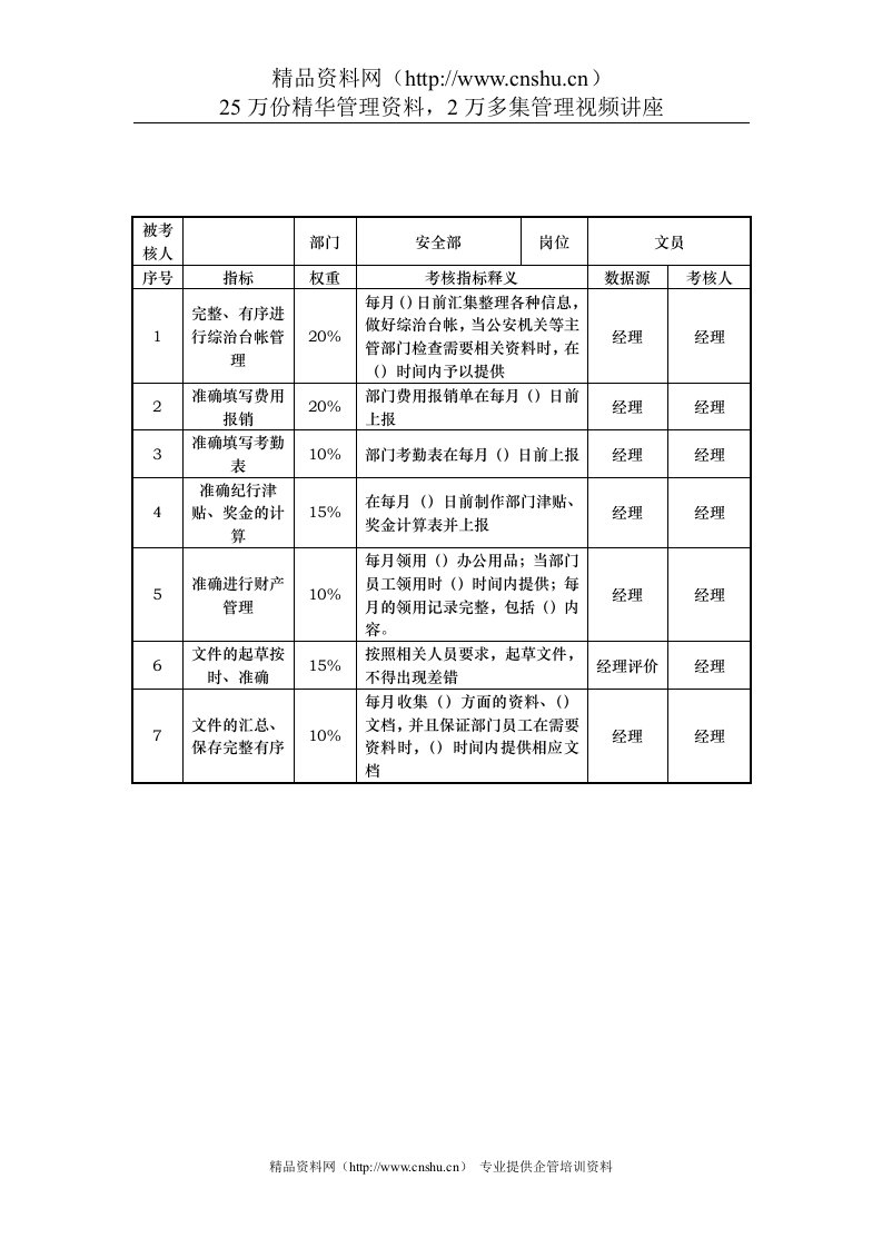 餐饮行业-安全部-文员关键业绩考核指标（KPI）