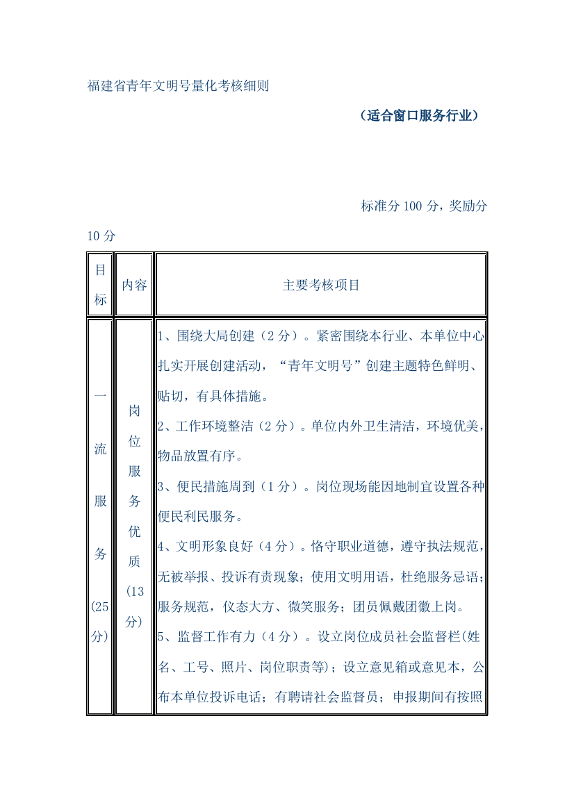 福建省青年文明号量化考核细则