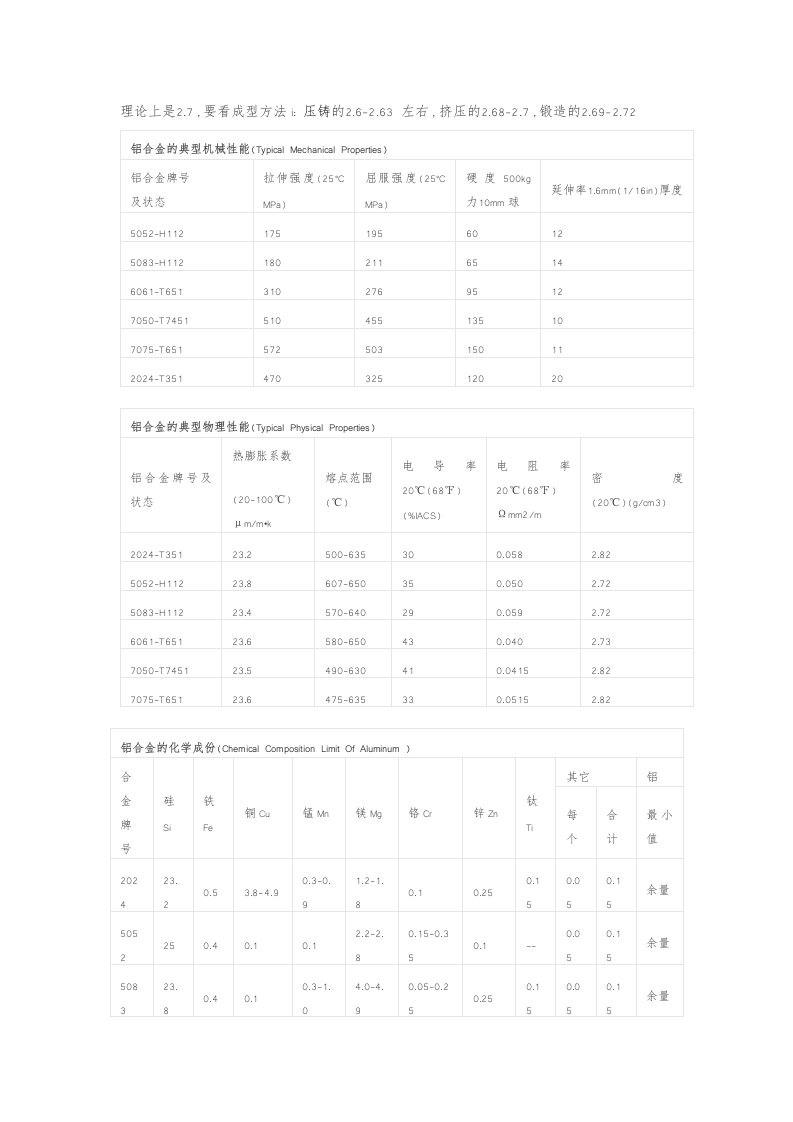 铝合金技术参数