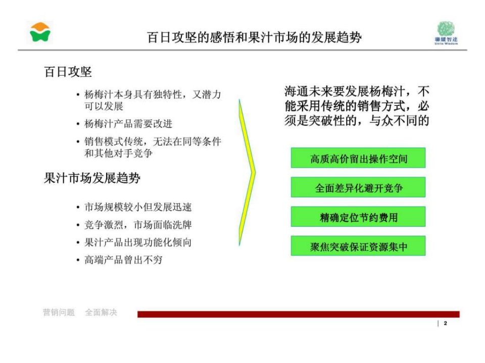 产品营销策略规划课件