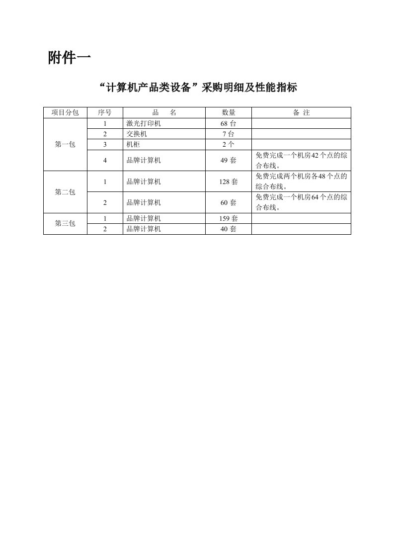 计算机产品类设备采购明细及性能指标