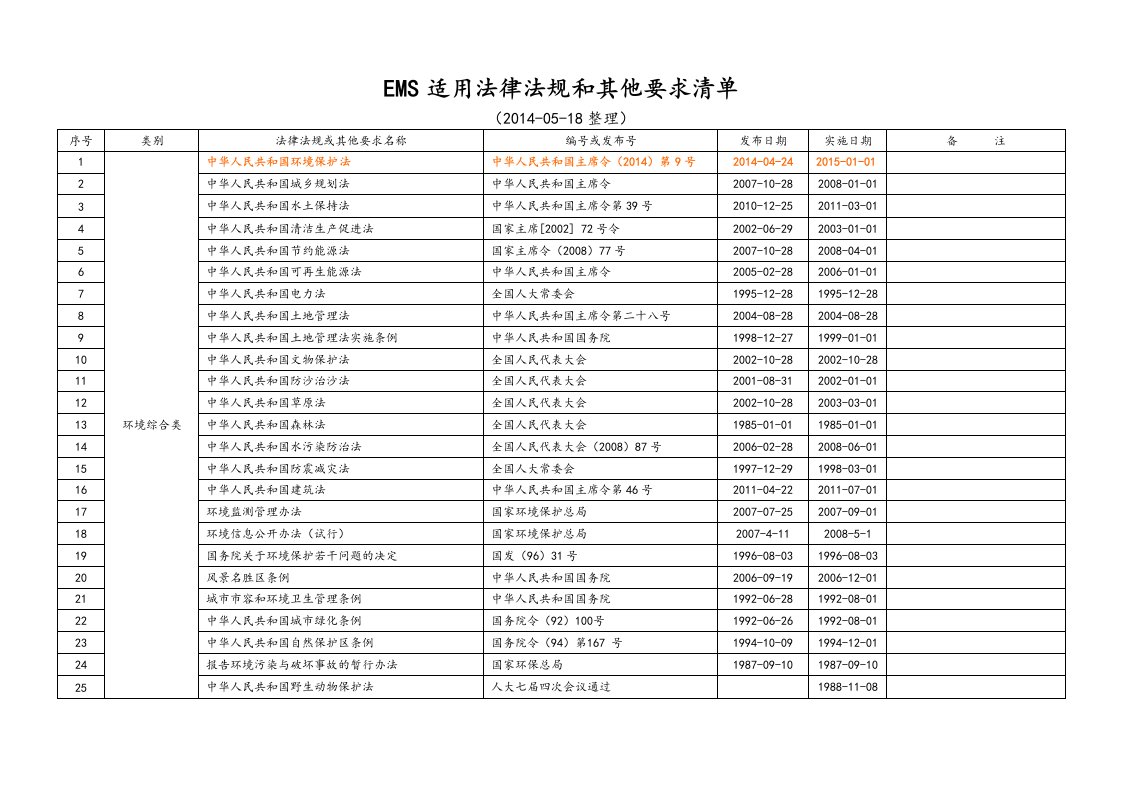 环境安全法规(1)