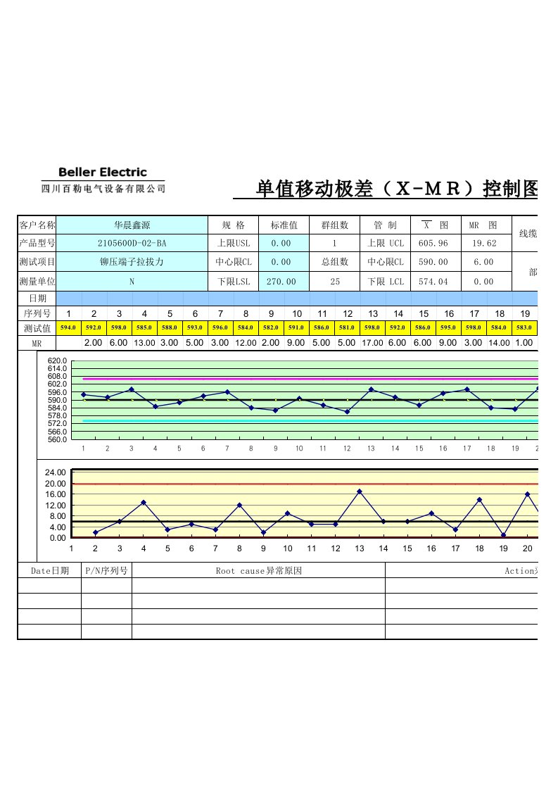 单值移动极差图(空白表格)