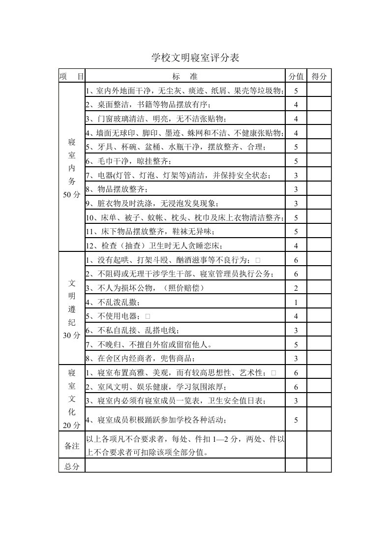 文明寝室评分表