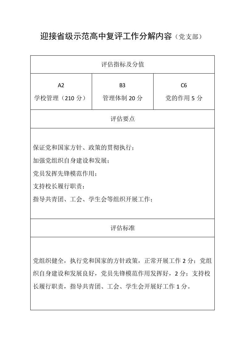 迎接省级示范高中复评工作分解内容