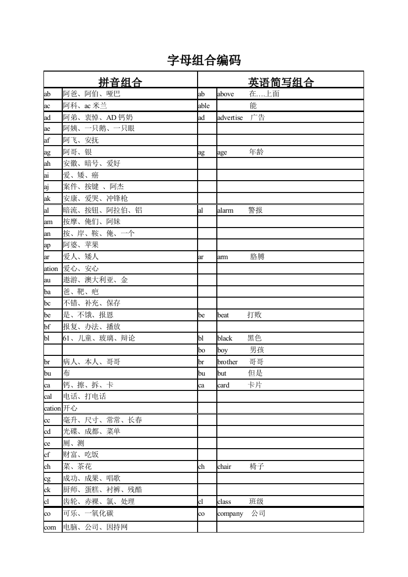 字母组合编码