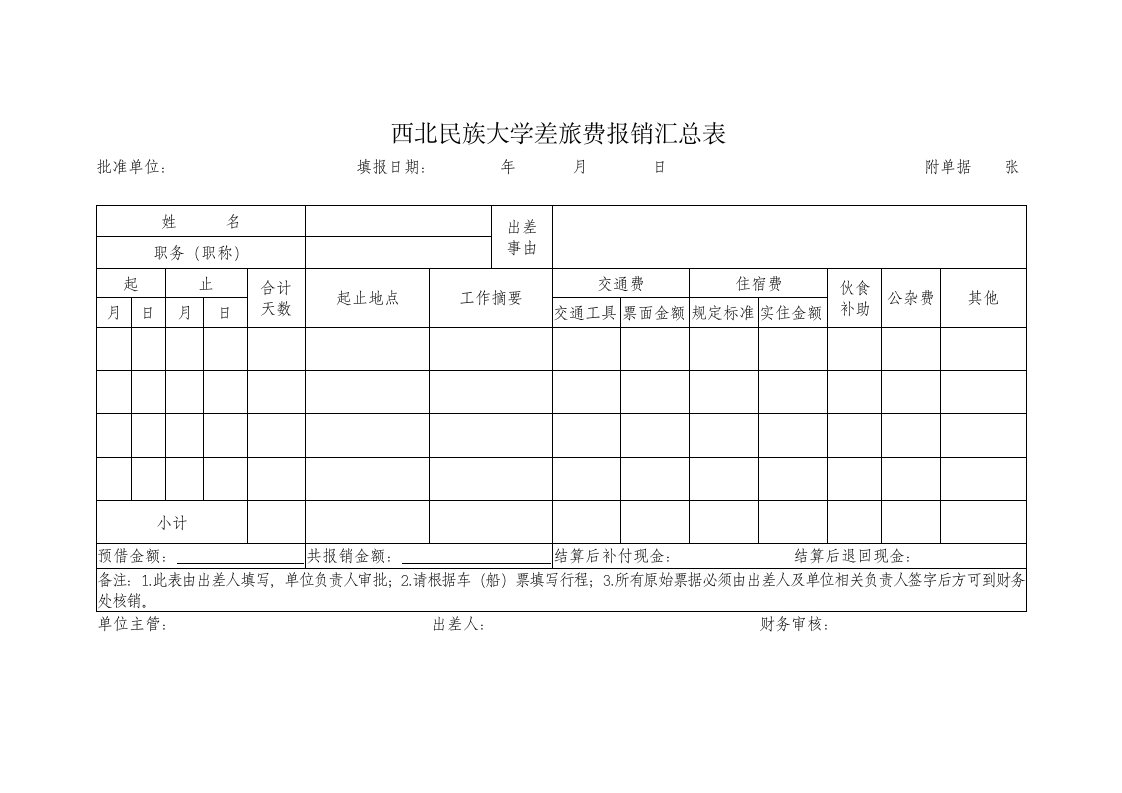 西北民族大学差旅费报销汇总表