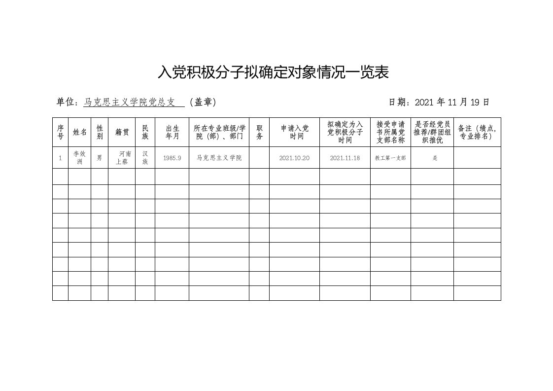 入党积极分子拟确定对象情况一览表