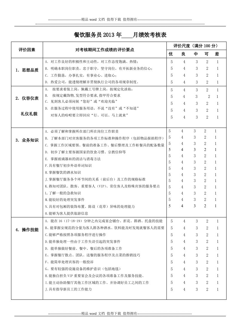 酒店餐饮服务员绩效考核表811