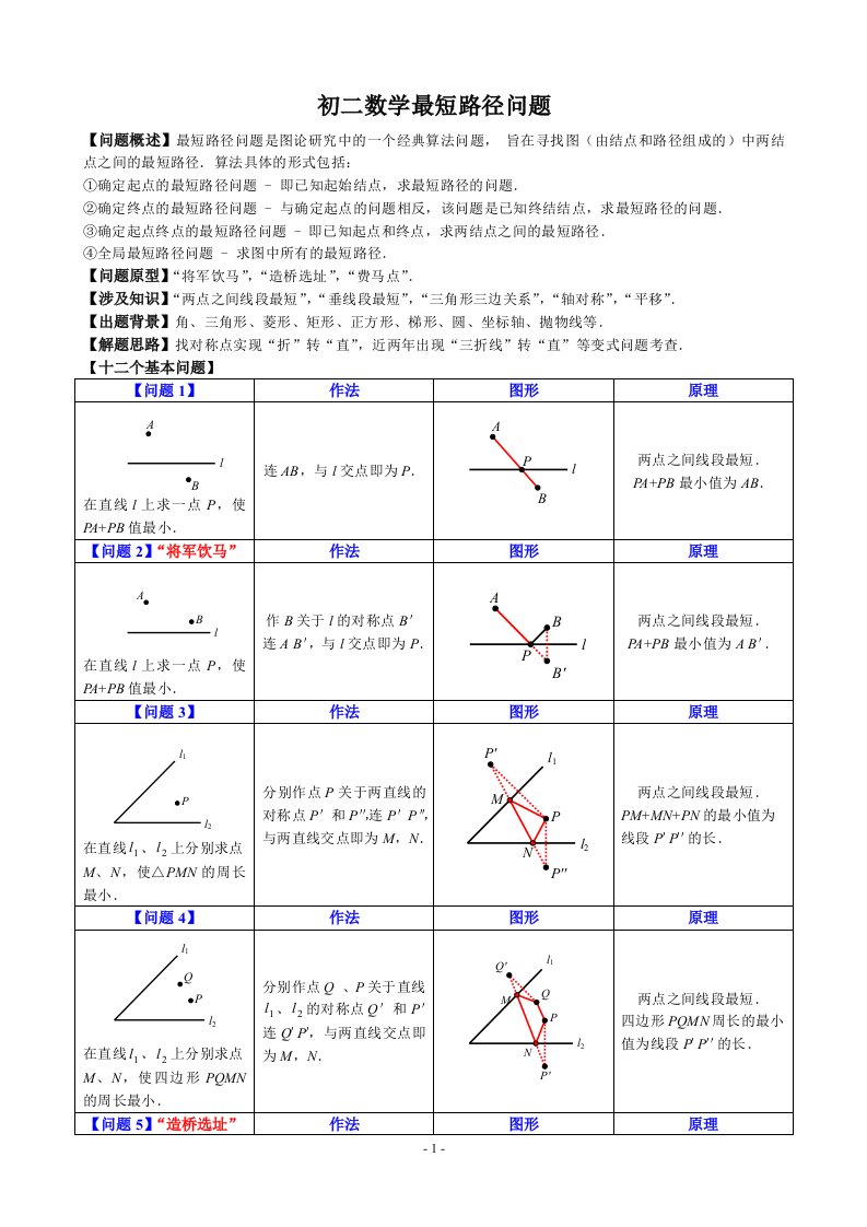 八年级数学最短路径问题知识归纳练习