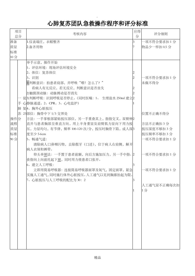 心肺复苏团队急救操作程序和评分标准