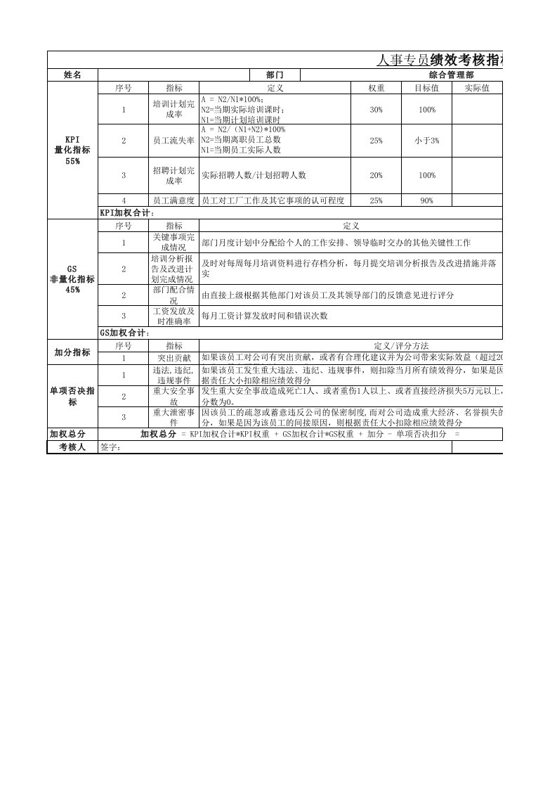 人事专员绩效考核指标表