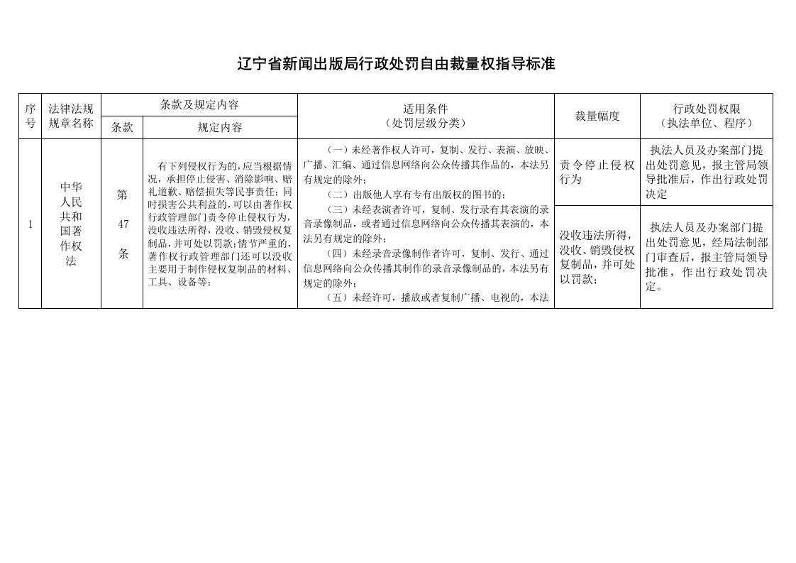 辽宁省新闻出版局行政处罚自由裁量权指导标准