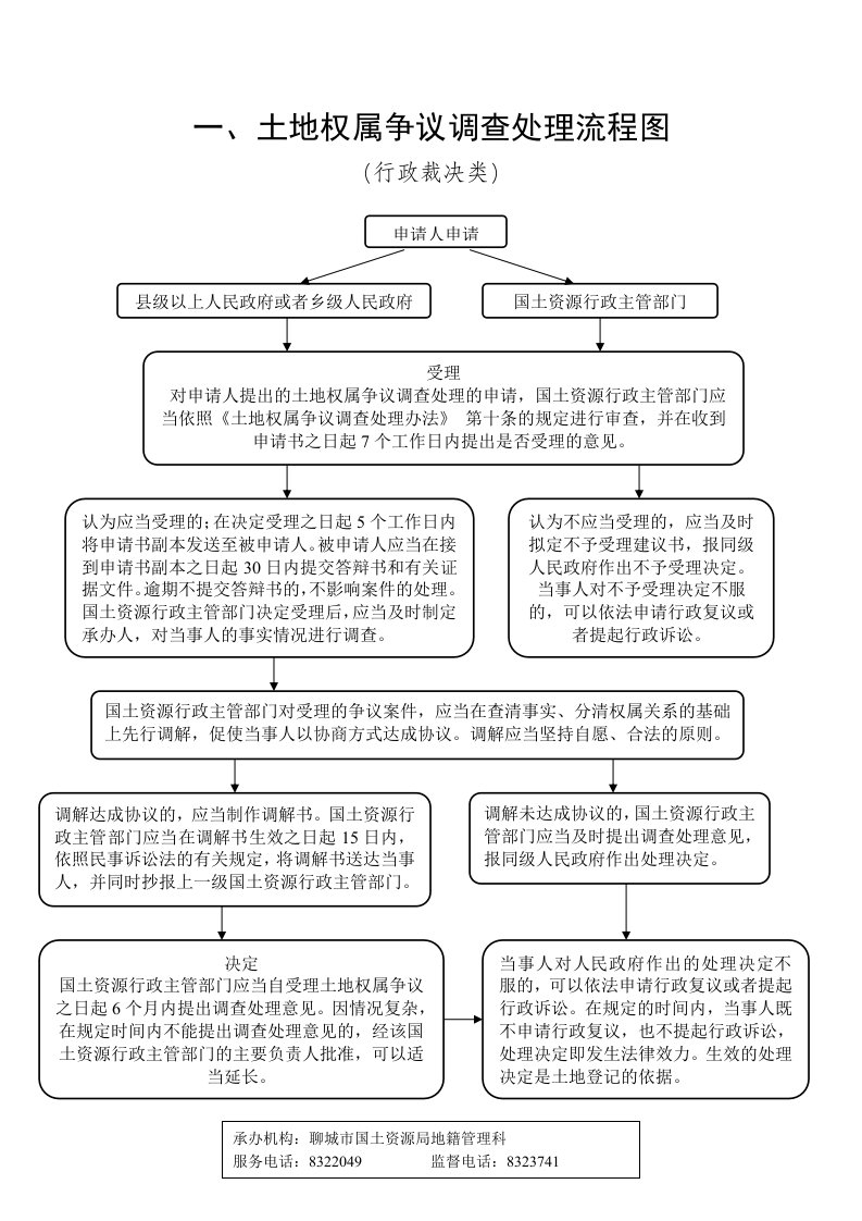 土地权属争议调查处理流程图