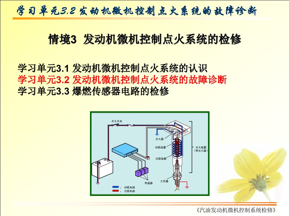 32汽车发动机微机控制点火系统故障诊断