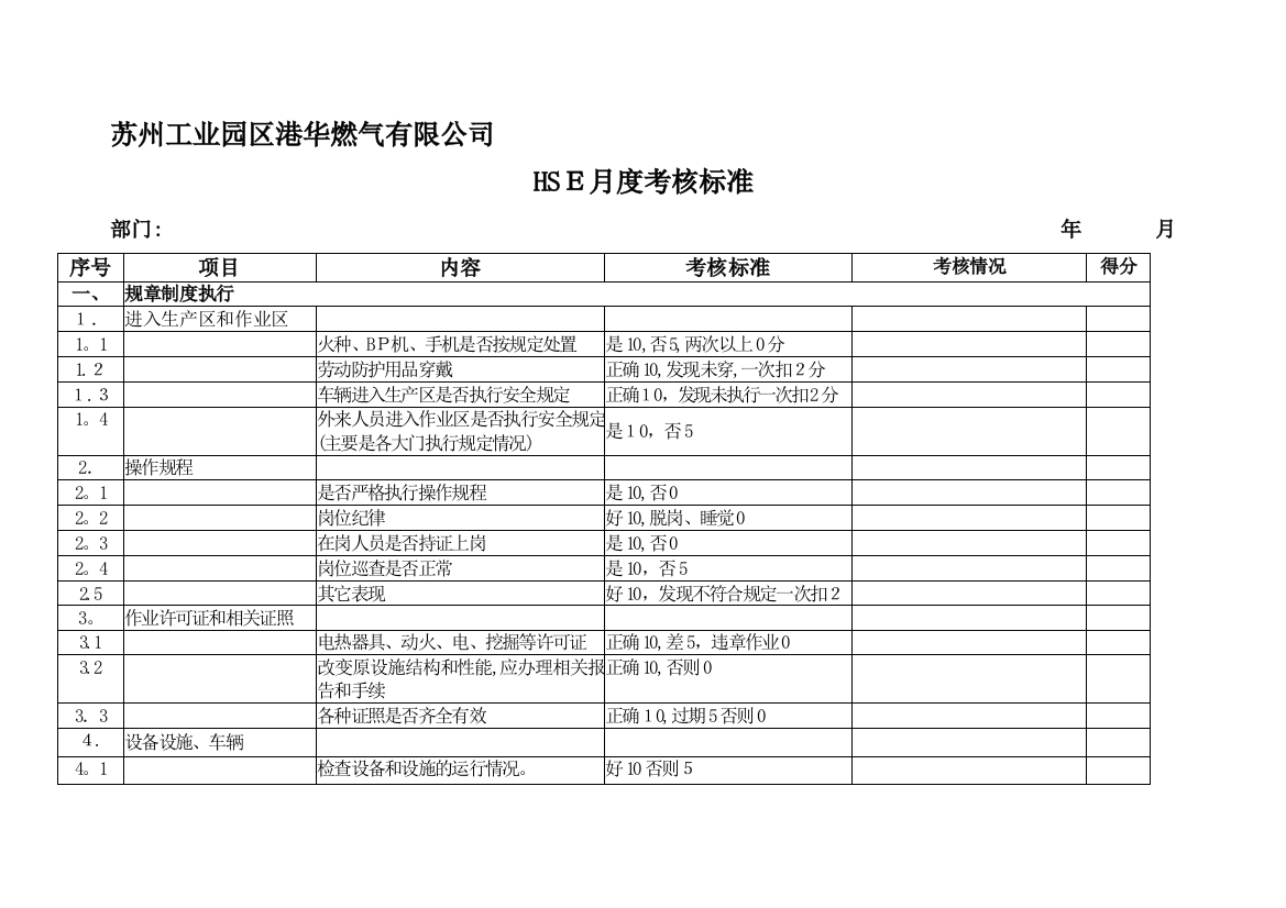 苏州港华燃气有限公司HSE考核标准