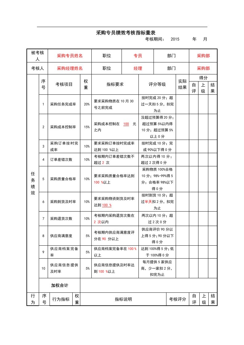 采购专员绩效考核指标量表