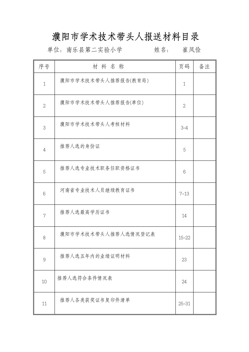 濮阳市学术技术带头人报送材料目录