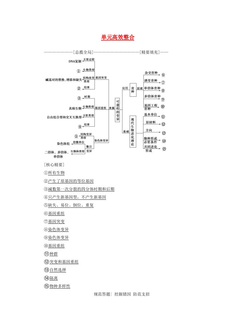 2018版高三生物一轮复习