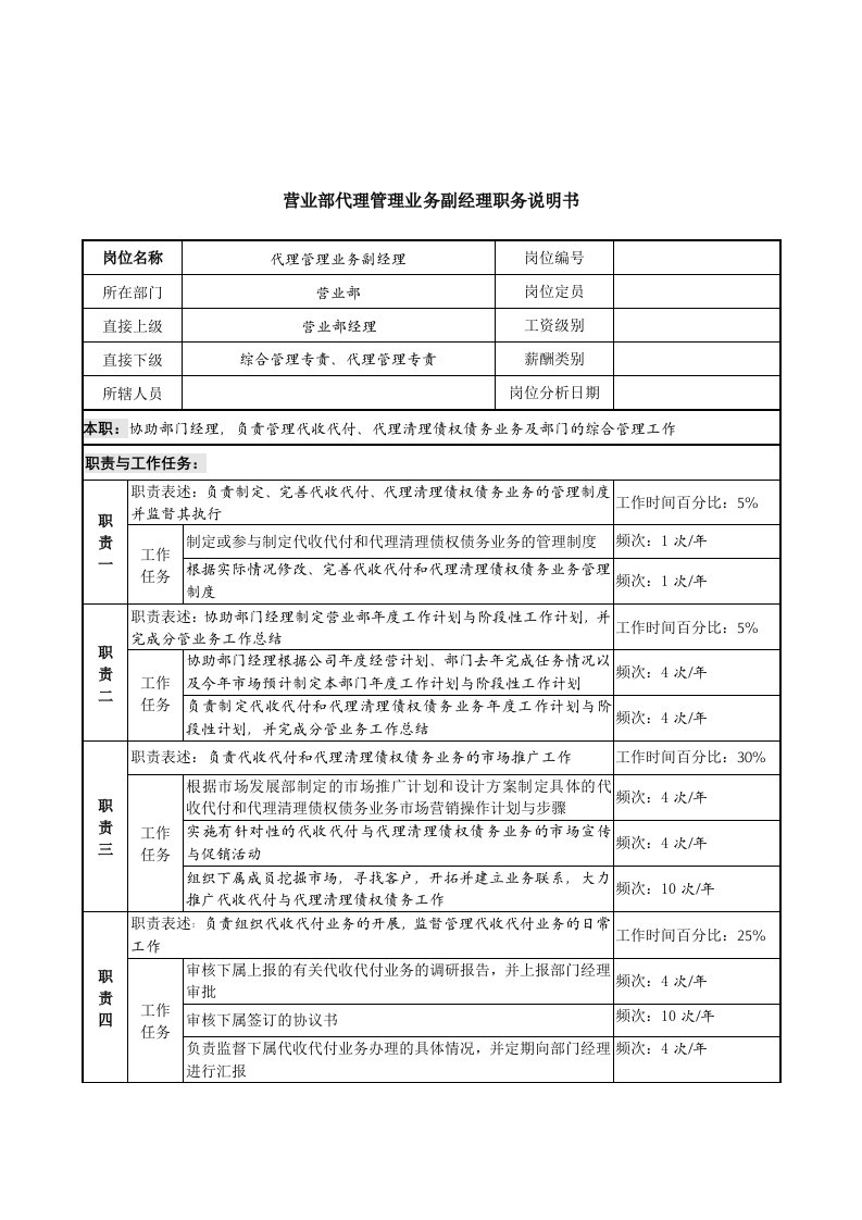 推荐-信托投资公司营业部代理管理业务副经理职务说明书