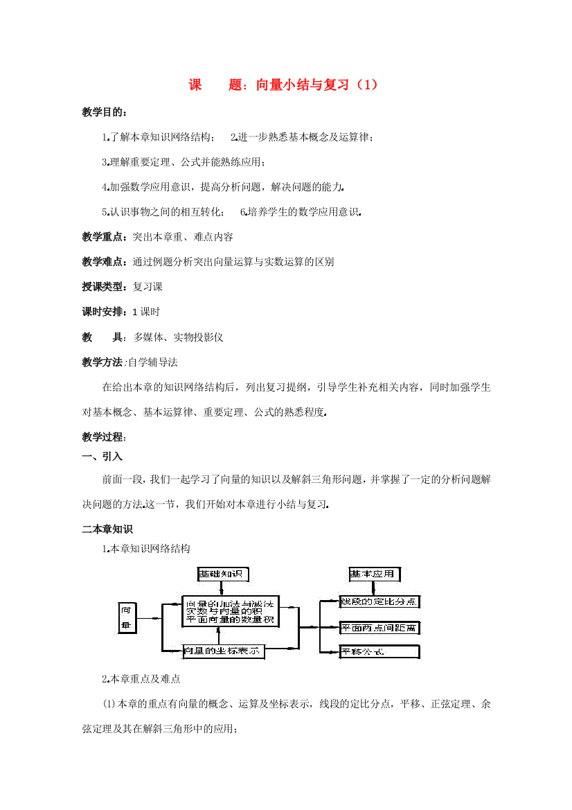 贵州省贵大附中2011届高三数学复习