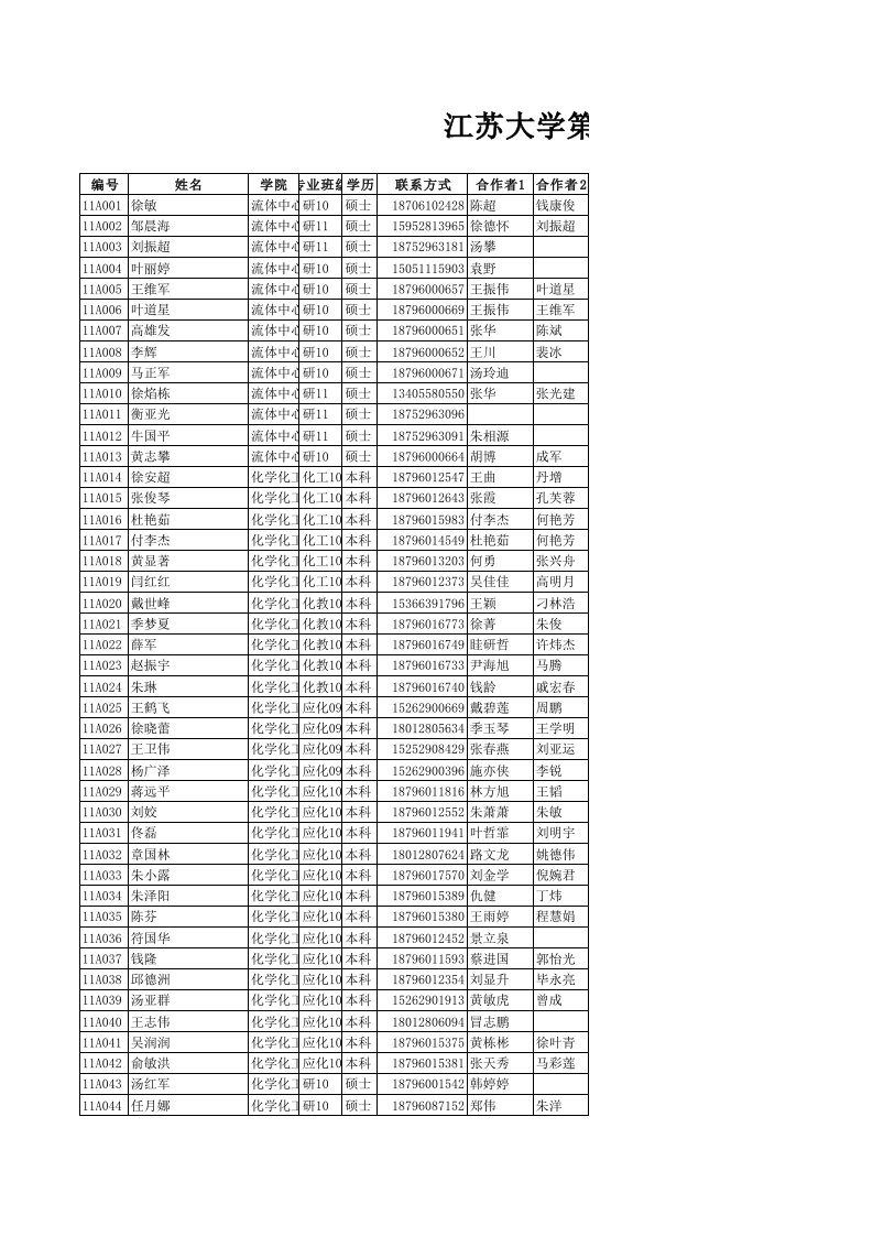 项目管理-江苏大学第11批大学生科研立项资助项目一览