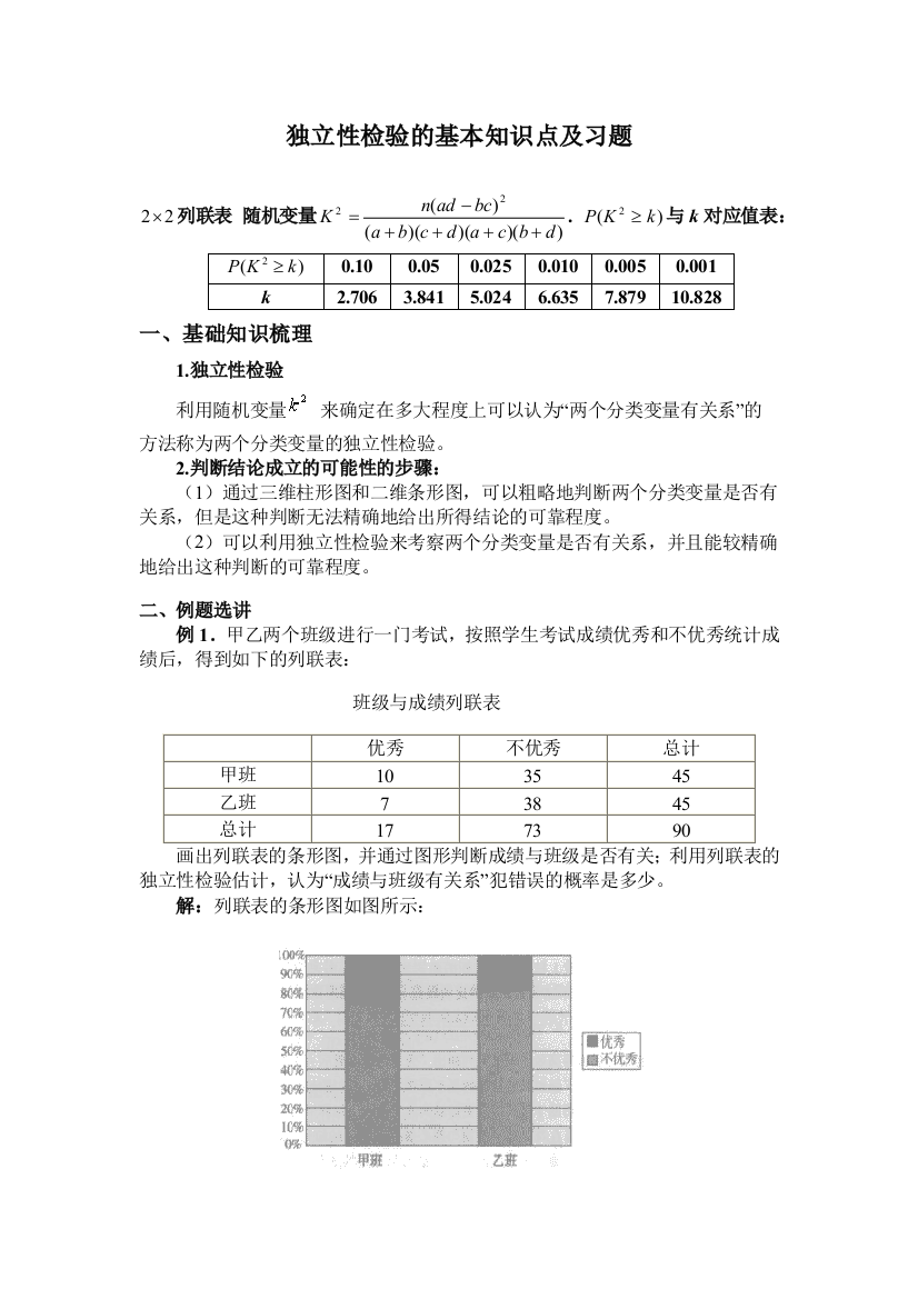 (完整word版)独立性检验的基本知识点及习题