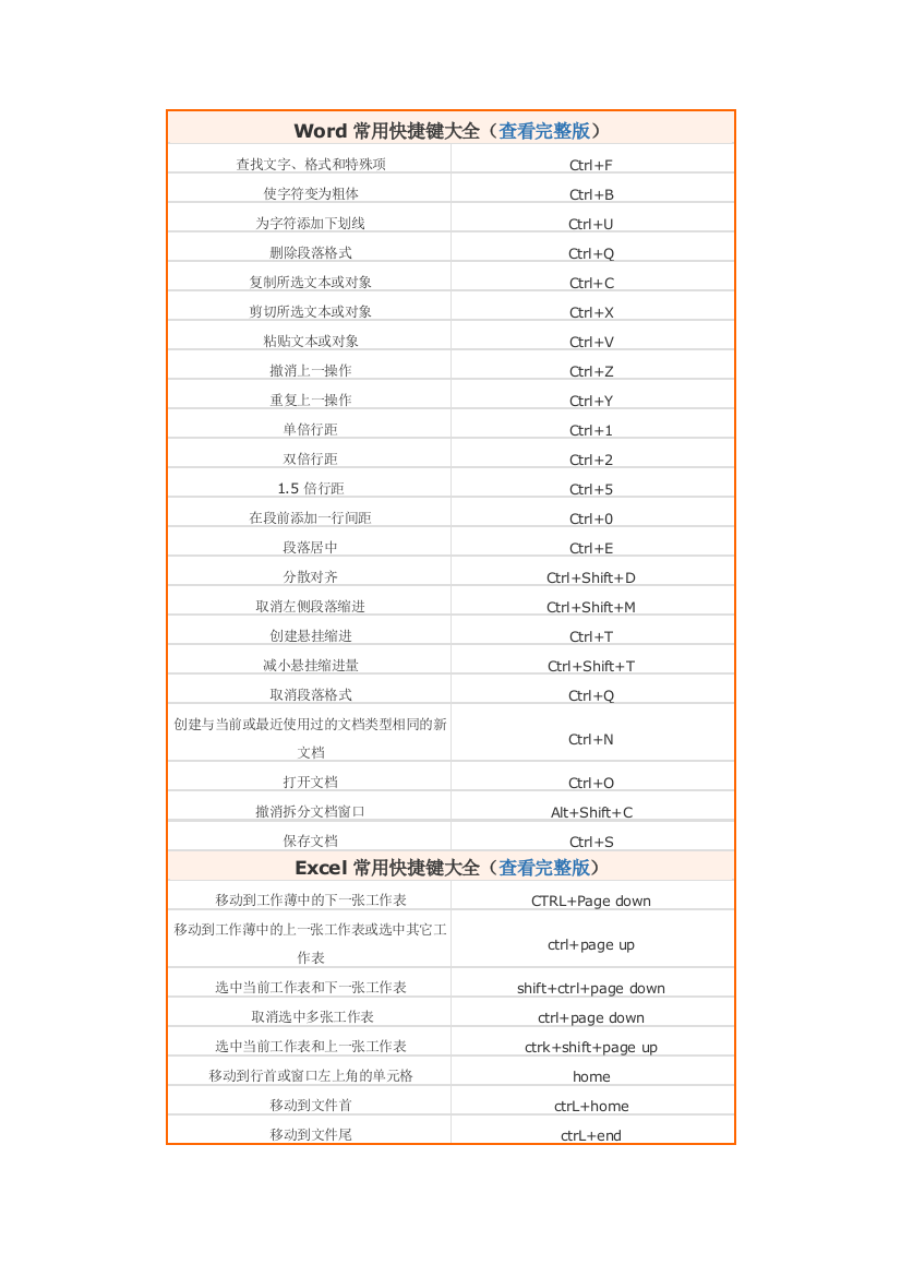 (完整版)Word常用快捷键大全