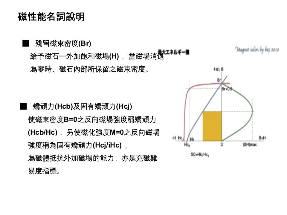 磁性材料名词解释