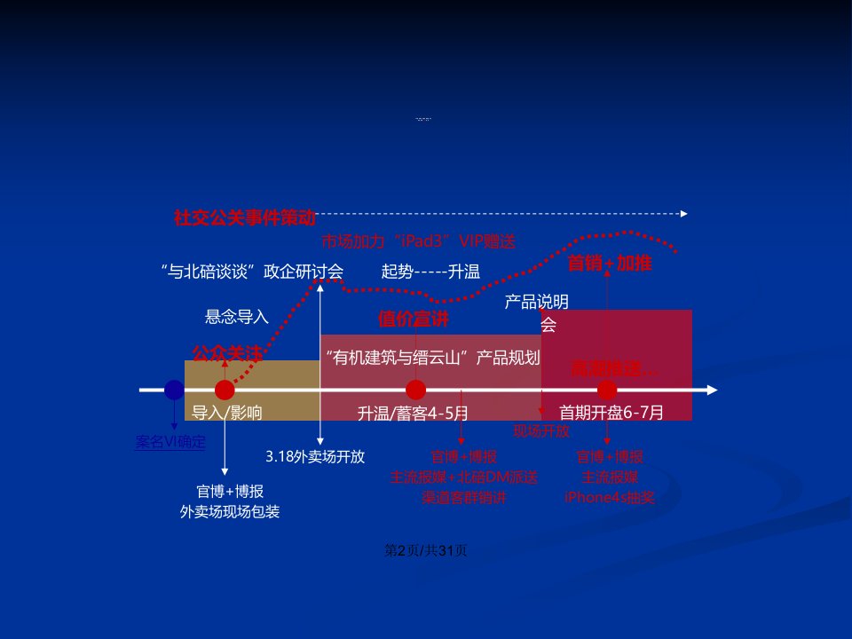 新天泽缙云山居项目暂命名首期OO跨界整合传播营销执行计划大纲