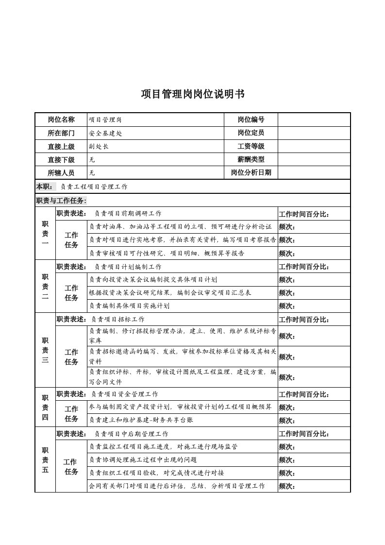 河北石油分公司项目管理岗位说明书