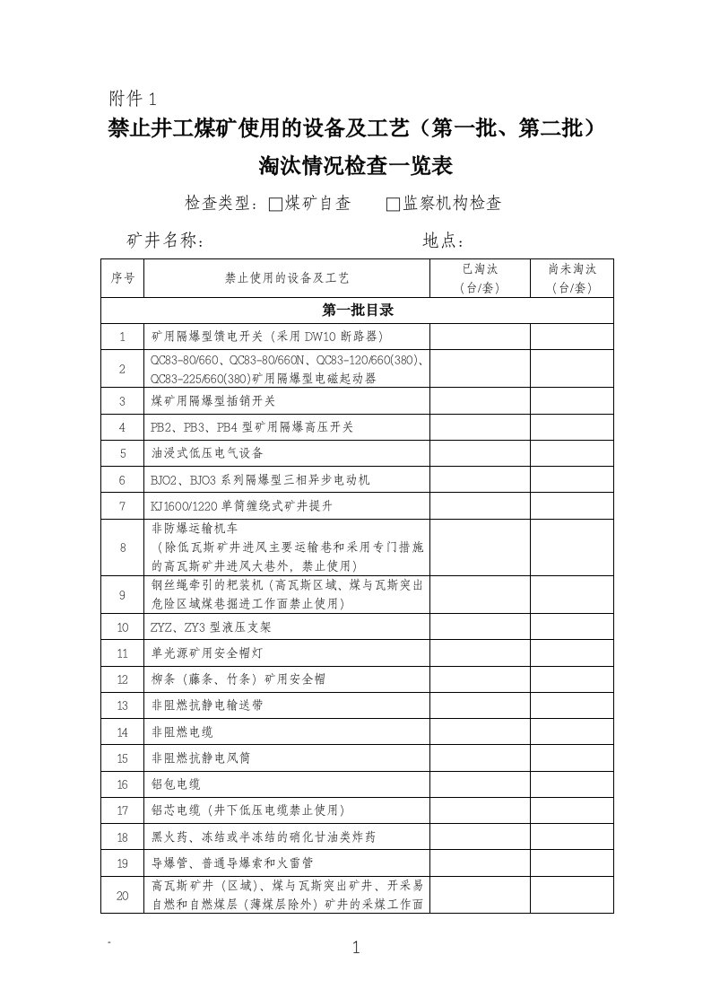 煤矿安全监测监控系统检查一览表